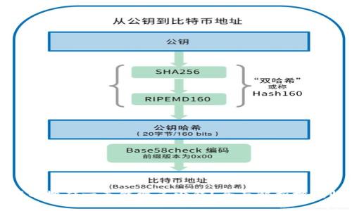 数字币搬砖一天能赚多少钱？全面解析搬砖收益