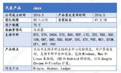 tp钱包怎么样看资金池排名