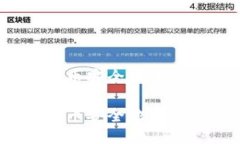 如何将柴犬币安全地转移