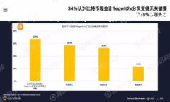 在讨论“TP钱包多少钱才能