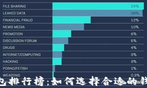 
2023年最佳USDT钱包排行榜：如何选择合适的钱包存储你的加密资产
