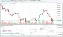 TP钱包注册支付指南：轻松