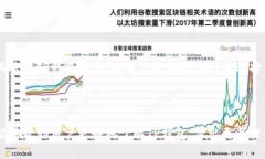  探索TP钱包的赚钱潜力与