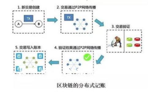 TP钱包买币的风险揭秘：小心你的投资
