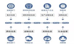 ### IM钱包API：轻松集成数