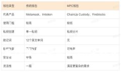 如何使用TP钱包授权USDT进