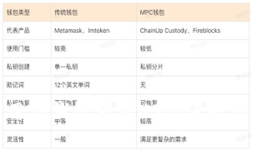 如何使用TP钱包授权USDT进行博饼游戏