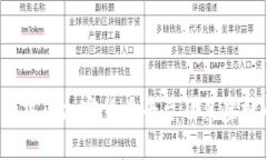 2023年热门加密货币平台及