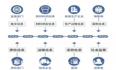 TP钱包贷款指南：如何安全