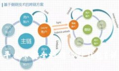如何将平台币安全地转入