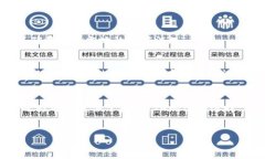   如何利用TP钱包进行以太