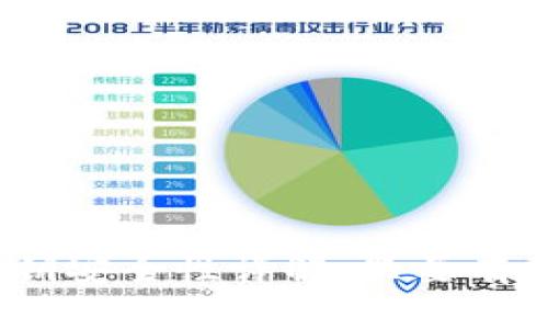 : TP钱包的私钥安全性详解：只要有私钥就可以吗？