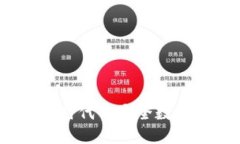 TP钱包：区块链时代的安全
