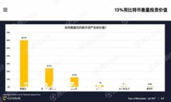 TP钱包登录已有钱包的操作