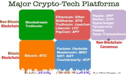 
TP钱包矿工费指南：理解矿工费的计算方式及支付策略