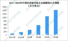 TP钱包DApp开发全攻略：从