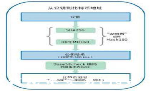   
如何在TP钱包中交易Pig币：新手指南