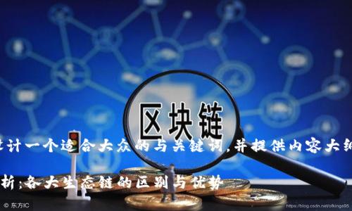 在这里，我会为你设计一个适合大众的与关键词，并提供内容大纲、相关问题及解答。

TP钱包的生态链分析：各大生态链的区别与优势