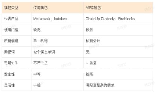 如何设置TP钱包节点：详尽指南与常见问题解析