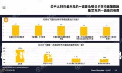 : 如何使用TP钱包开设分身