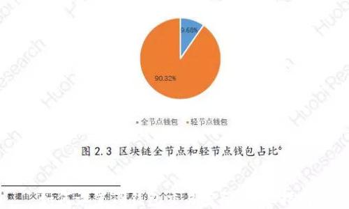 
如何设置TP钱包交易密码：详尽指南