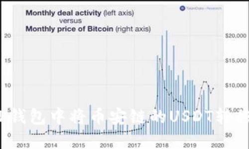 : 如何在TP钱包中将币安链的USDT转移到波场链？
