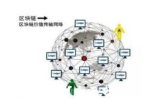 虚拟币必须放钱包里吗？