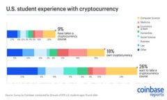 全面解析OKCoin TP钱包：如