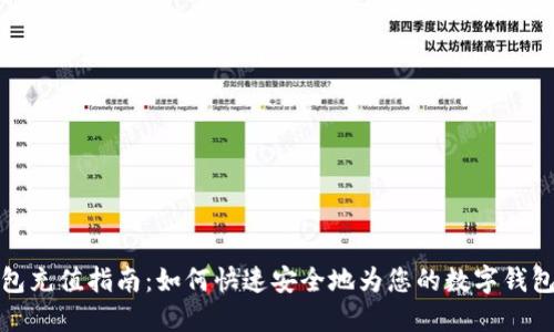 TP钱包充值指南：如何快速安全地为您的数字钱包充值