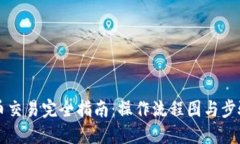 虚拟币交易完全指南：操