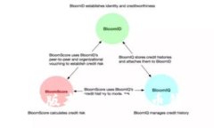 如何下载最新版本的数字
