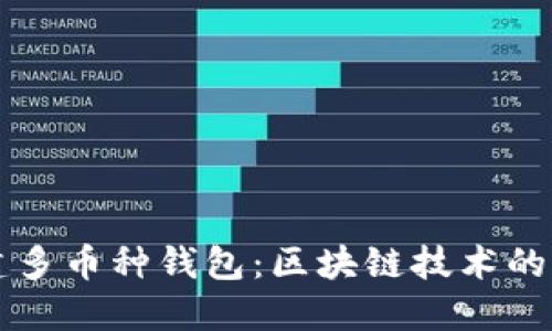 如何搭建多币种钱包：区块链技术的完美应用