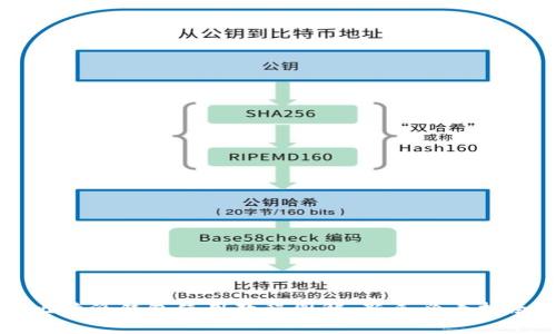 比特派钱包使用教程图解：新手必看指南