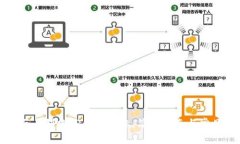 如何在桌面上创建TP钱包图