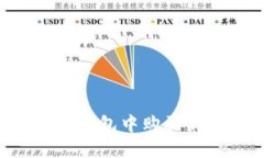 如何在TP火币钱包中购买新
