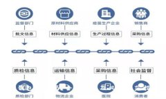 TP钱包安全吗？全面解析及