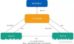 如何通过TP钱包安全购买币