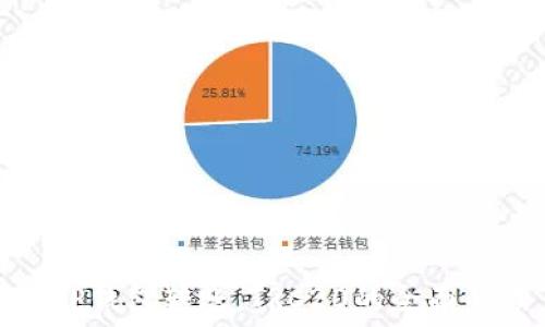   
向TP钱包转账：TRC20的全面解读