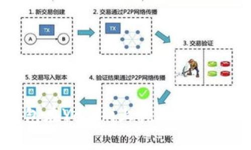 TP钱包在Yooshi上挖矿的详细指南