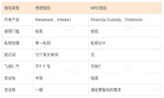 TP钱包如何轻松转换为人民币？详解步骤与注意事
