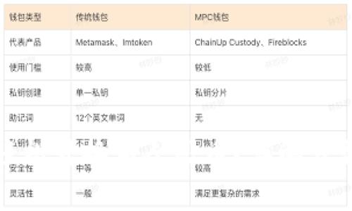 TP钱包如何轻松转换为人民币？详解步骤与注意事项