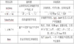 baioti如何设置虚拟钱包地