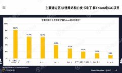 TP钱包是否支持TRC20通道？