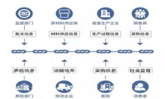 以下是关于“比特派钱包