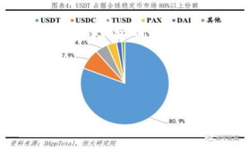 biao ti如何将TP钱包的界面语言更改为中文/biao ti
TP钱包, 钱包语言设置, 中文界面, 数字货币/guanjianci

## 内容大纲

1. 引言
   - 介绍TP钱包及其背景
   - 用户需求：为什么需要将界面语言更改为中文

2. TP钱包的基本功能
   - 数字货币存储
   - 跨链资产管理
   - DApp支持

3. 为什么选择TP钱包？
   - 用户友好的界面
   - 多币种支持
   - 安全性解析

4. 如何将TP钱包的语言更改为中文
   - 步骤一：打开TP钱包应用
   - 步骤二：寻找设置选项
   - 步骤三：更改语言设置
   - 步骤四：确认更改
   - 可能遇到的问题及解决方案

5. TP钱包其他设置介绍
   - 安全设置
   - 提现设置
   - 交易设置

6. 常见问题解答
   - Q1: TP钱包支持哪些语言？
   - Q2: 如何提高TP钱包的安全性？
   - Q3: TP钱包中的数字货币如何兑换？
   - Q4: TP钱包的手续费如何计算？
   - Q5: TP钱包能否支持 NFT 交易？
   - Q6: 如果忘记密码该怎么办？
   - Q7: 如何联系TP钱包的客服？

7. 结论
   - 回顾TP钱包的优势
   - 鼓励用户使用中文界面

---

## 引言

TP钱包是一款在数字货币领域广受欢迎的多功能钱包，它为用户提供了安全、便捷的资产管理方式。然而，许多用户在初次使用时可能会遇到语言障碍，这使得操作体验受到影响。因此，将TP钱包的界面更改为中文将是许多用户的首选。

## TP钱包的基本功能

TP钱包拥有众多强大的功能，以下是几个主要的亮点：

### 数字货币存储

TP钱包支持多种数字货币的存储，用户只需通过简单的操作即可将资产保存在安全的钱包中，并且能够随时查询余额和交易记录。

### 跨链资产管理

TP钱包不仅支持以太坊及其ERC20代币，还支持多条公链的数字资产，满足用户的多样化需求。

### DApp支持

TP钱包内置多个去中心化应用（DApp），用户可以轻松访问各类DeFi平台和游戏，拓展了钱包的使用场景。

## 为什么选择TP钱包？

TP钱包强调用户友好的界面与强大的功能，是许多用户的首选：

### 用户友好的界面

TP钱包的界面设计非常直观，用户即使是首次接触数字货币也能迅速上手，降低了学习成本。

### 多币种支持

用户可以在一个钱包中管理多种数字资产，避免了频繁转换钱包的麻烦。

### 安全性解析

TP钱包采用了多重安全机制，包括私钥本地存储、HD钱包标准等，保障用户的资产安全。

## 如何将TP钱包的语言更改为中文

### 步骤一：打开TP钱包应用

首先，在您的手机上找到并打开TP钱包的应用程序。确保您已成功安装并创建了钱包账户。

### 步骤二：寻找设置选项

在应用界面，通常在右下角会有一个“设置”或者“我的”选项，点击进入。

### 步骤三：更改语言设置

在设置菜单中，寻找“语言”选项，通常会标注为“Language”。在其中找到中文，选择它。

### 步骤四：确认更改

选择中文后，系统可能会要求确认更改，请务必点击保存或者确认。

### 可能遇到的问题及解决方案

在更改语言的过程中，有可能会出现一些问题，以下是一些常见问题及解决办法：

- **问题1**: 找不到语言设置选项怎么办？
  - **解决方案**: 确保您正在使用最新版本的TP钱包，若仍无法找到，请重启应用。
  
- **问题2**: 更改后界面没有更新怎么办？
  - **解决方案**: 尝试重启应用，或重新登录您的账户。

## TP钱包其他设置介绍

### 安全设置

建议用户在TP钱包中开启双重验证等安全设置，以保护您的资产安全。

### 提现设置

PRO用户可以在提现设置中选择不同的提现方式，可能会涉及手续费，一定要仔细阅读相关条款。

### 交易设置

在交易设置中，用户可以设置交易的默认方式以及确认交易的安全措施。

## 常见问题解答

### Q1: TP钱包支持哪些语言？

TP钱包的语言设置包括多种语言，用户可以根据需求选择合适的语言，包括中文、英文、韩文等。

### Q2: 如何提高TP钱包的安全性？

提高TP钱包安全性的方法包括：开启双重验证、定期更换密码、及时更新应用等。

### Q3: TP钱包中的数字货币如何兑换？

在TP钱包中，用户可以通过其内置的交易所或者第三方平台对数字货币进行兑换，操作简单明了。

### Q4: TP钱包的手续费如何计算？

TP钱包的手续费通常根据交易的类型及金额进行计算，具体的手续费标准会在应用中标注。

### Q5: TP钱包能否支持 NFT 交易？

TP钱包支持NFT交易，用户可以方便地管理和交易各种数字藏品。具体步骤可以参考官方说明。

### Q6: 如果忘记密码该怎么办？

用户若忘记密码，可以通过TP钱包提供的找回密码功能，或根据安全提示重设密码。

### Q7: 如何联系TP钱包的客服？

用户可以通过官方社交媒体、网站或者应用内的客服功能联系TP钱包的客服团队，获取帮助。

## 结论

TP钱包以其用户友好、安全高效的特点赢得了广大用户的喜爱。将界面语言更改为中文，不仅提升了用户体验，也让更多用户能够更方便地享受到数字资产管理的乐趣。希望每位用户都能充分利用TP钱包的功能，一起迎接数字货币的未来。

---

以上是一个围绕“如何将TP钱包的界面语言更改为中文”主题的内容大纲与详细介绍。希望能满足您的需求！