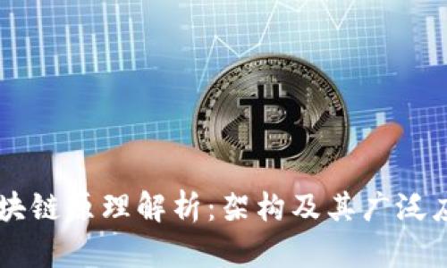 区块链原理解析：架构及其广泛应用