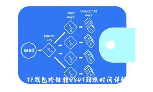 TP钱包跨链转USDT到账时间详解