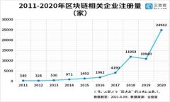 如何在TP钱包中将Hero转换
