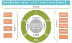   TP钱包客服为何总是在线