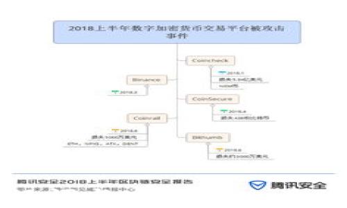 
TP钱包助记词与密码遗忘后的解决方案